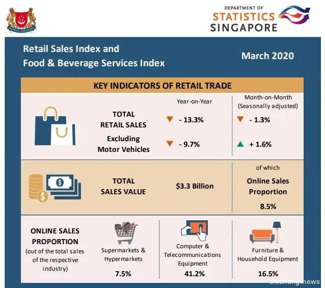 新加坡政府资助9成，你准备好拓展新业务了吗