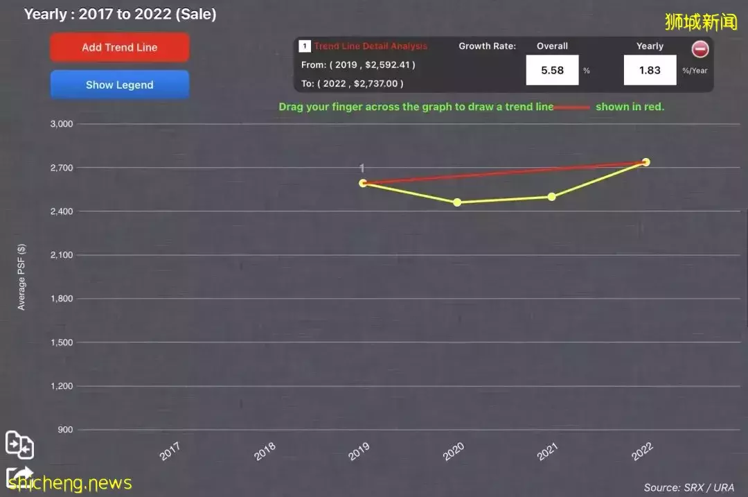 疫情+降溫措施！爲什麽新加坡樓市依舊火熱？高性價比房子在哪