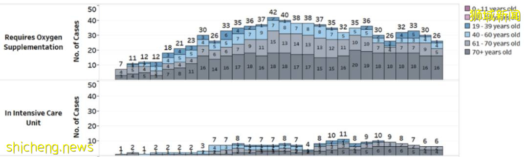 8月新加坡平均2天1例新冠死亡!打疫苗還有意義嗎