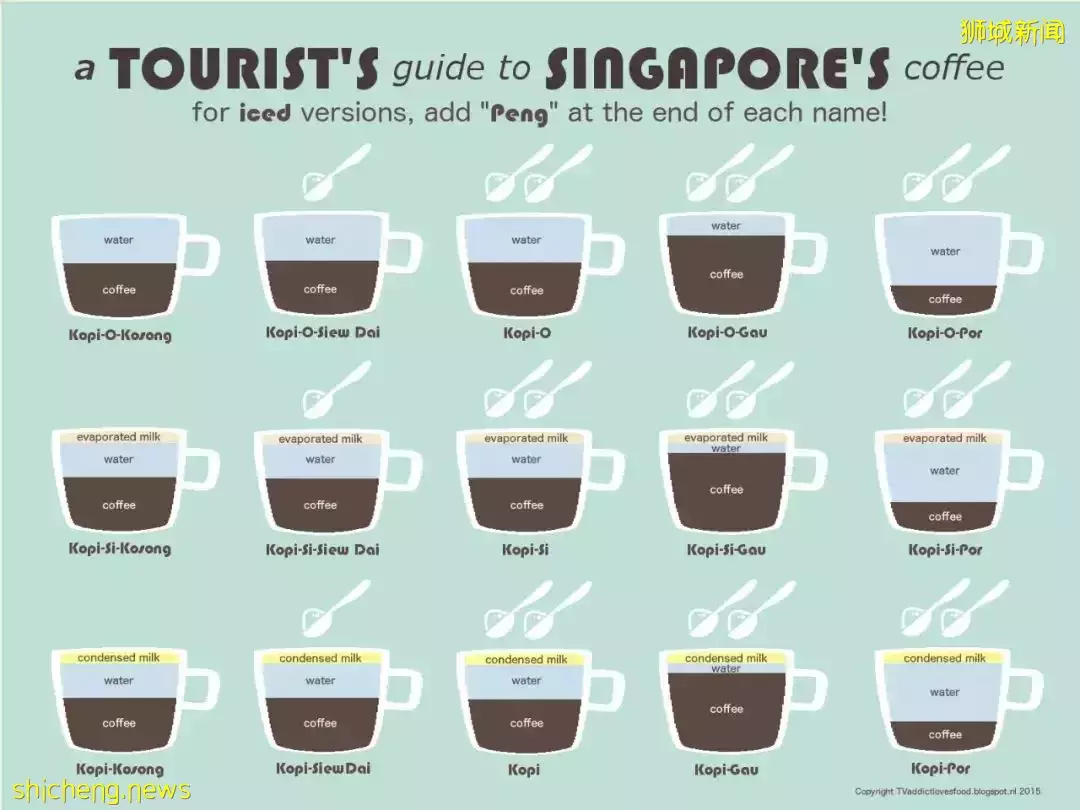 这些本地饮品你都喝过吗？Copi O和C还傻傻分不清？快收下这份点单秘笈