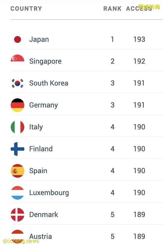 实用资讯 新加坡护照有效期延长至10年!一文看清优势