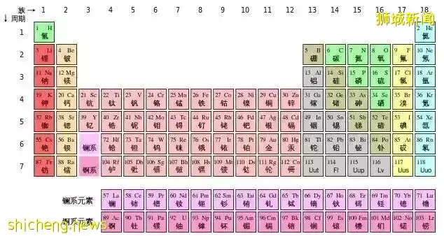新加坡O水准報名結束，備考開始，攻略在此，讓你考試萬無一失