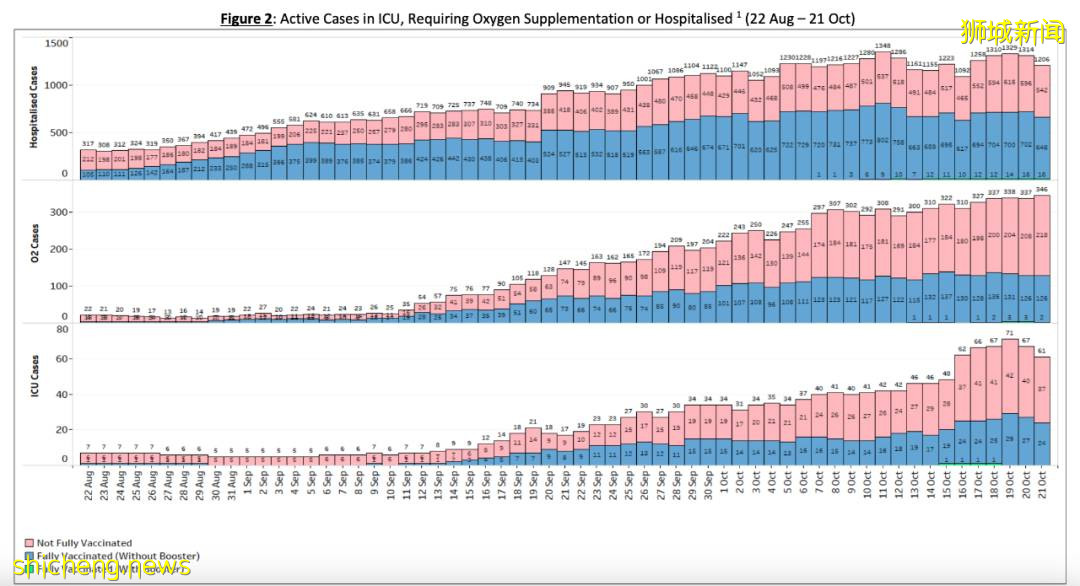新加坡又14人死亡,竟有銀行前總裁!昨天起,每戶10個免費檢測儀