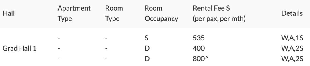 超詳細！南洋理工大學宿舍盤點，你最想Pick哪一間