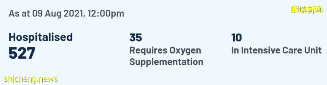 最新研究：一些兒童感染新冠也有長期後遺症！新加坡ICU患者激增