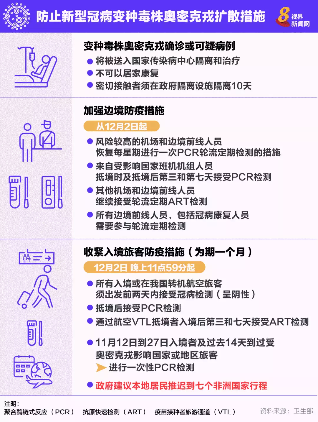 最新！新加坡對所有旅客收緊邊境：12月2日晚11點59分​起，爲期一個月