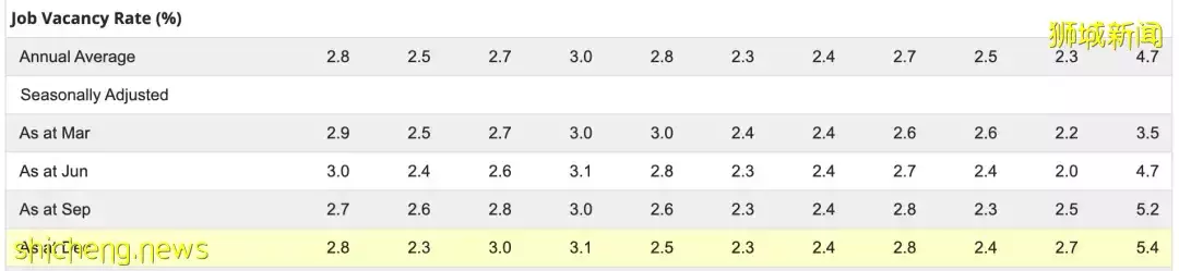 从“离职浪潮”到“招聘狂潮”,新加坡缺人到底有多厉害