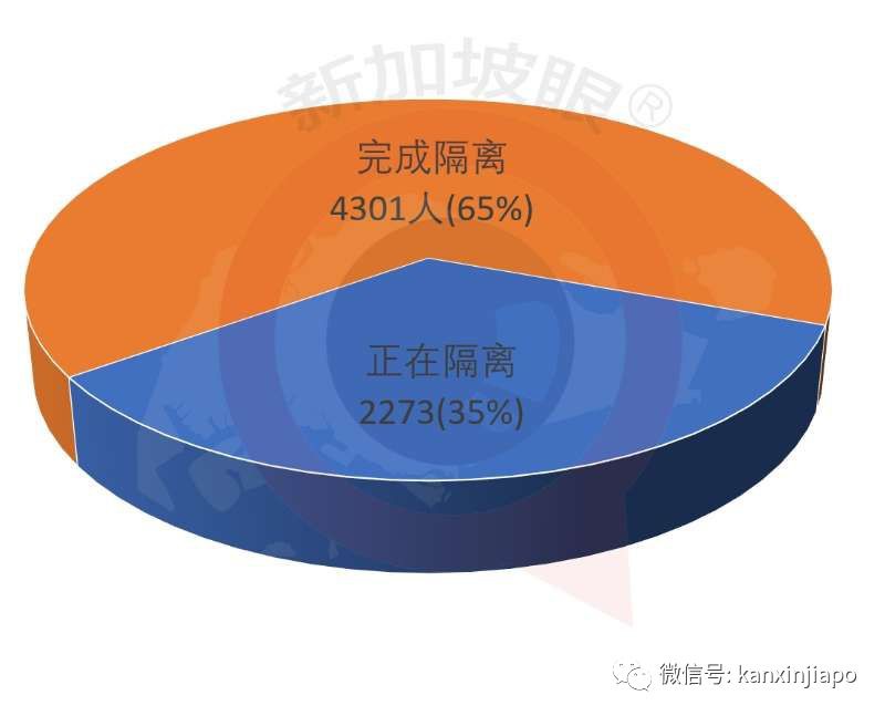 新加坡首次出现死亡病例 | 今日确诊47,累计432。李显龙总理说,恐会有更多死亡……