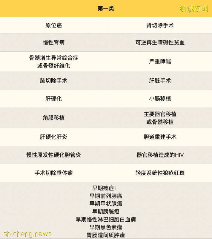 新加坡重疾險推薦(AVIVA篇)