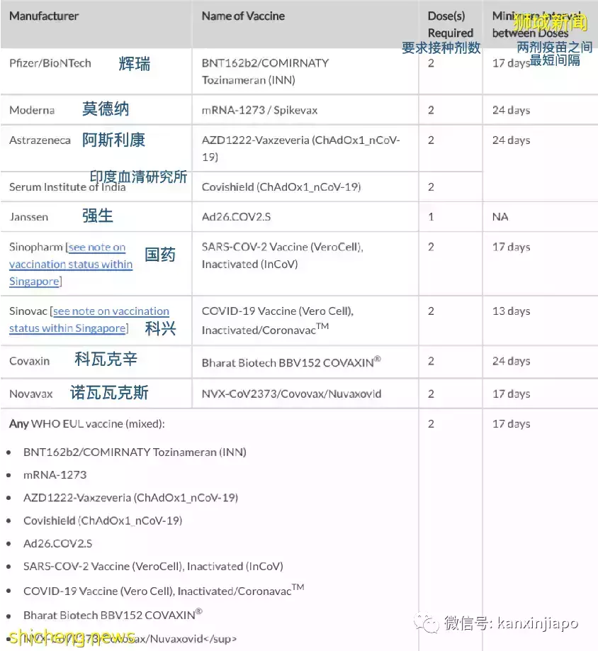 国外的冠病疫苗接种记录如何转移到新加坡