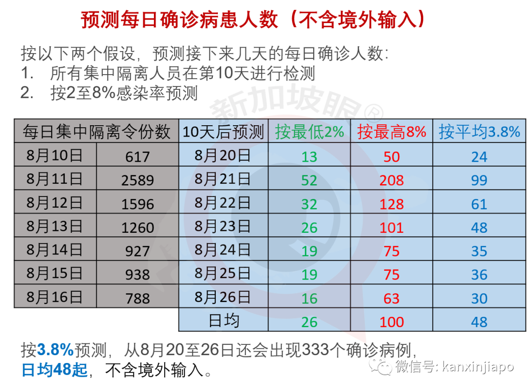 今增XXXX，累计XXXX |两周后新加坡、中国等地留学生将从新加坡返澳