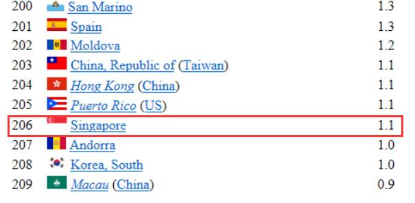 2020年，新加坡移民趋势大解析