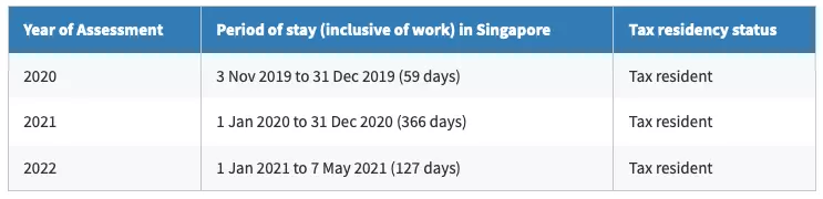 【新加坡公司注冊小知識】如何界定您的新加坡的稅務居民身份，了解稅務居民證COR
