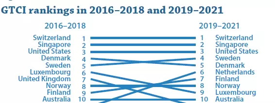 互聯網巨頭紛紛聚集新加坡,你還在等什麽?附設立公司注意事項