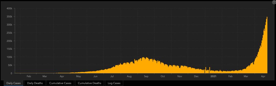最強印度變異毒株已在新加坡等17國出現!本地客工二次感染