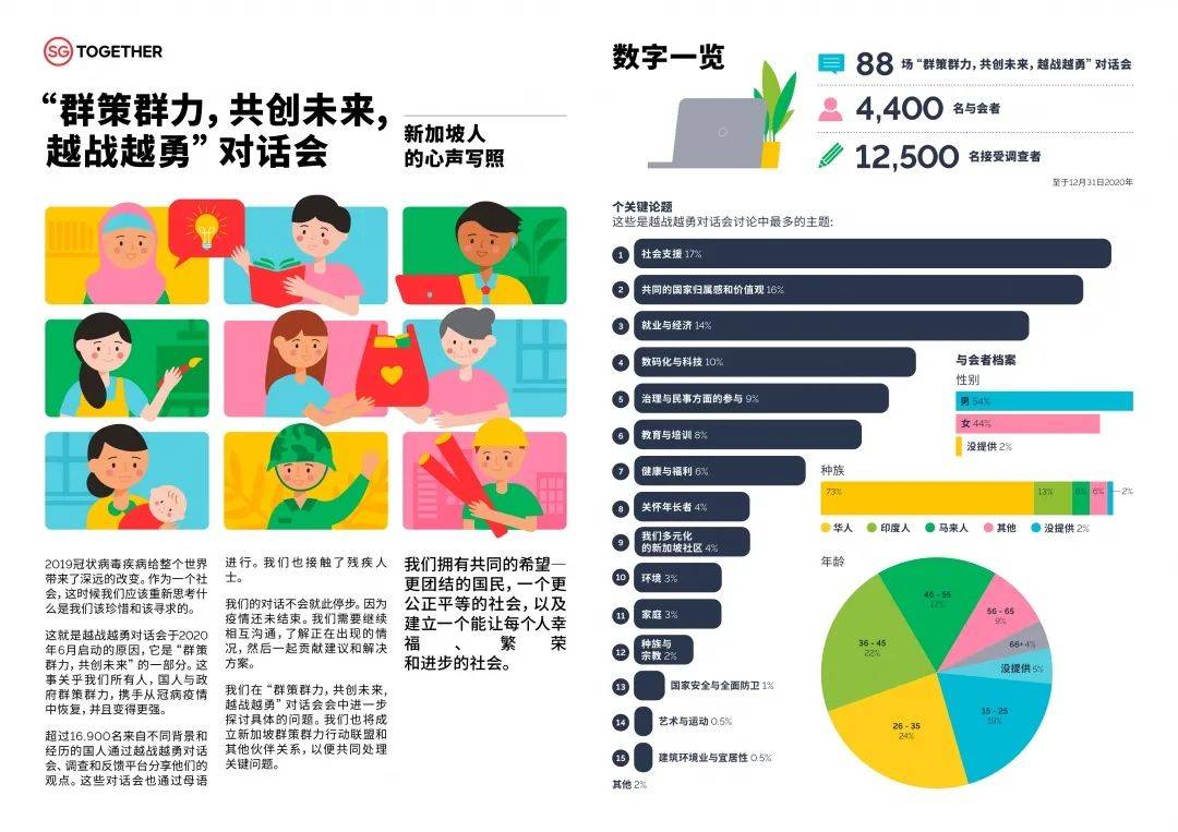 新加坡“越戰越勇”對話會增加婚姻和育兒話題，將新加坡打造成適合組織家庭的家園