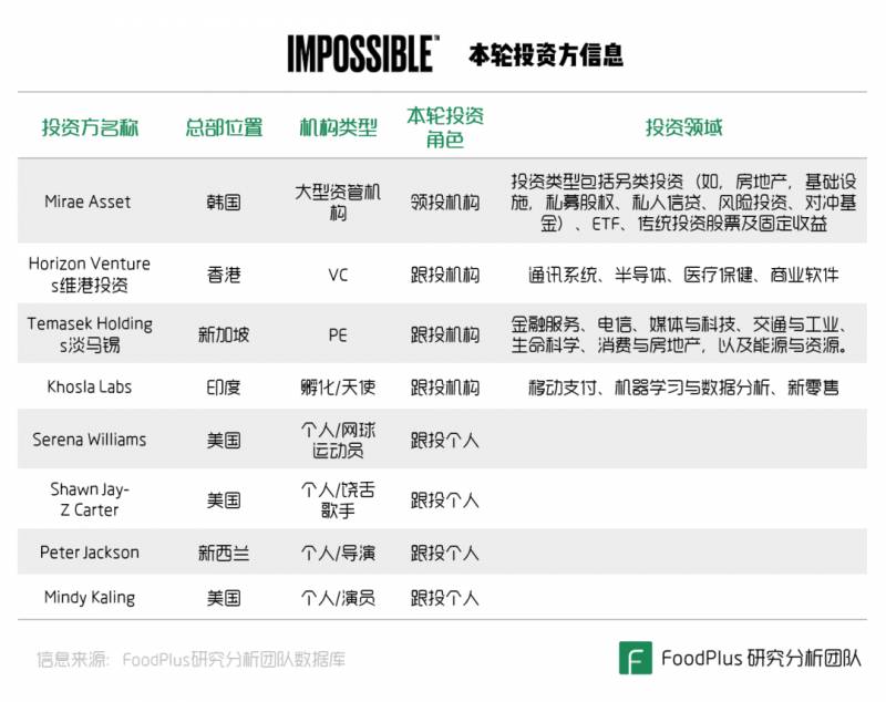 新加坡100家超市开始卖人造肉！李嘉诚、淡马锡投资的黑科技