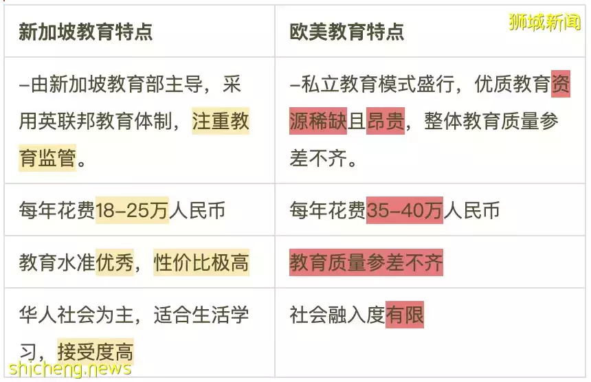 一分鍾了解,關于Kaplan新加坡你必須要知道的幾件事