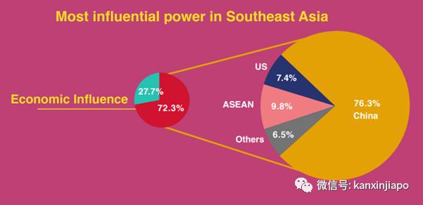 疫情下,中国是提供东南亚最多协助的国家