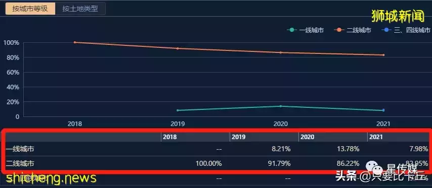 仁恒置地,潮汕老板一手创建的新加坡房企深耕长三角