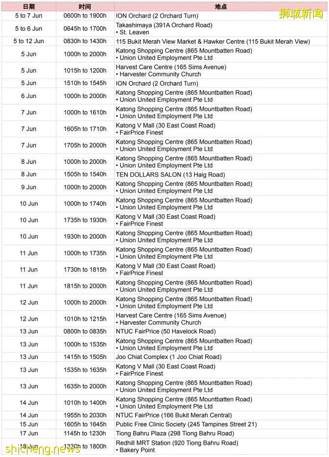 9户人家21人确诊!8座组屋强制检测!新加坡老人接种疫苗后隔天去世