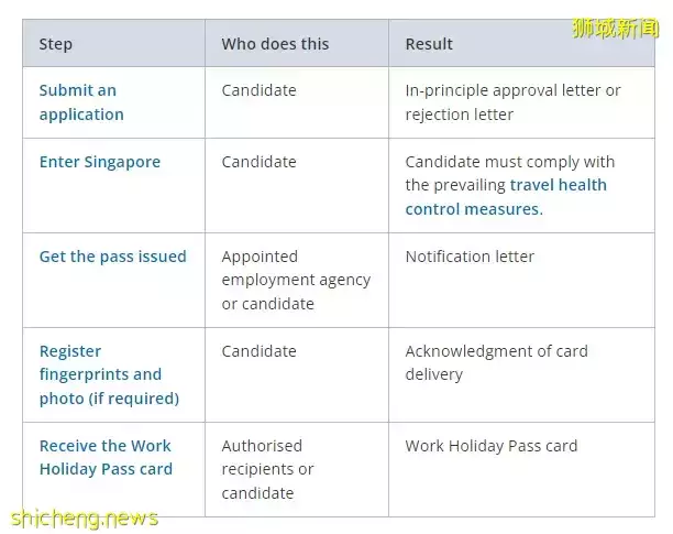 宝藏签证 新加坡居然有边旅游边工作的签证？如何申请