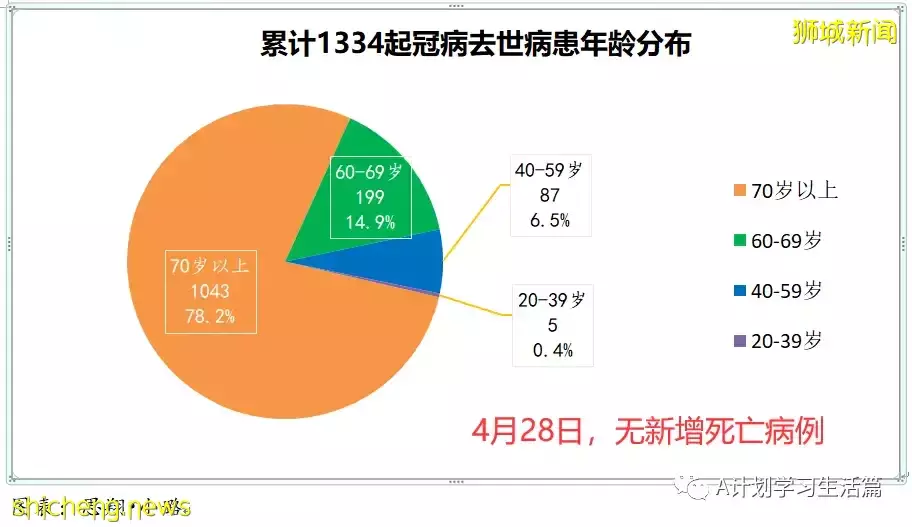 新增2517起，住院共245人；新加坡出現兩起感染奧密克戎BA.2.12.1變異株社區病例