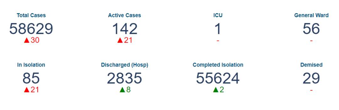 33例!新加坡感染群再爆病例!新一波疫情來襲?專家:只能說是"倒黴"