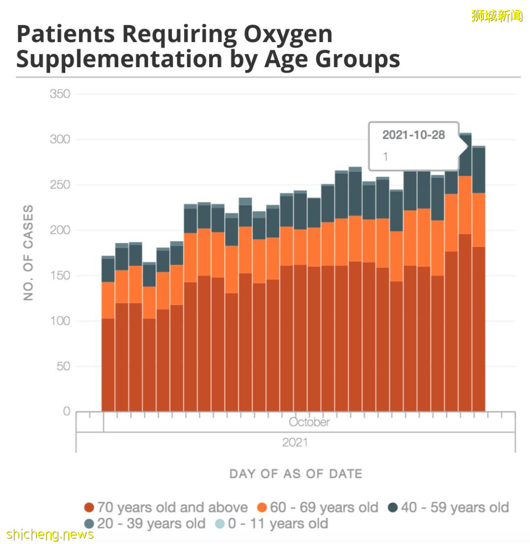 新加坡两天687个儿童确诊，1人吸氧！病例“忽高忽低”引发争议