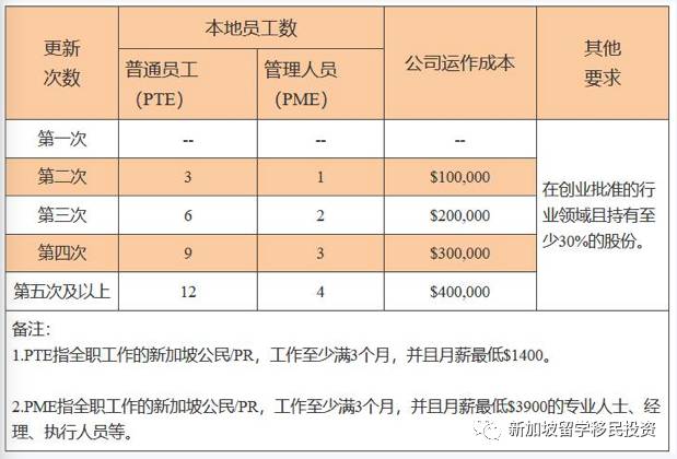 【移民資訊】新加坡移民優勢和方式彙總