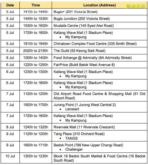 新加坡衛生部：公衆不需要避開患者到訪地點