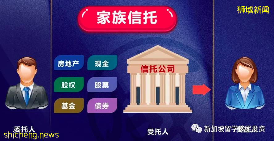 【財富傳承】爲什麽設立家族信托？有爲什麽在新加坡設立家族信托