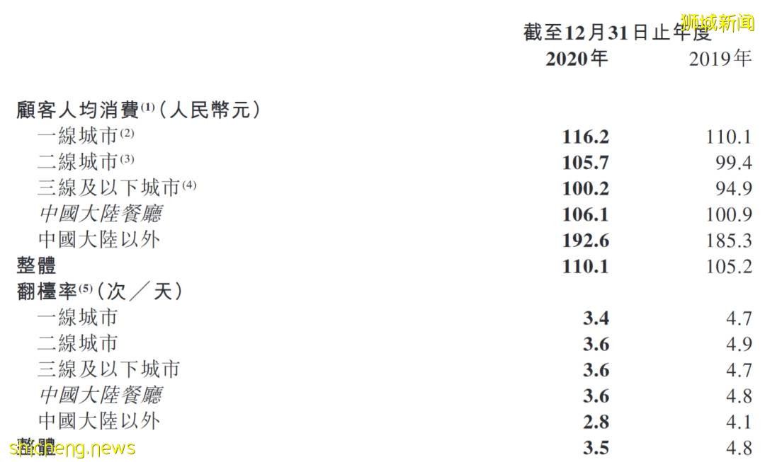 56天暴跌2000亿！新加坡首富身价缩水¥465亿！到底发生了什么