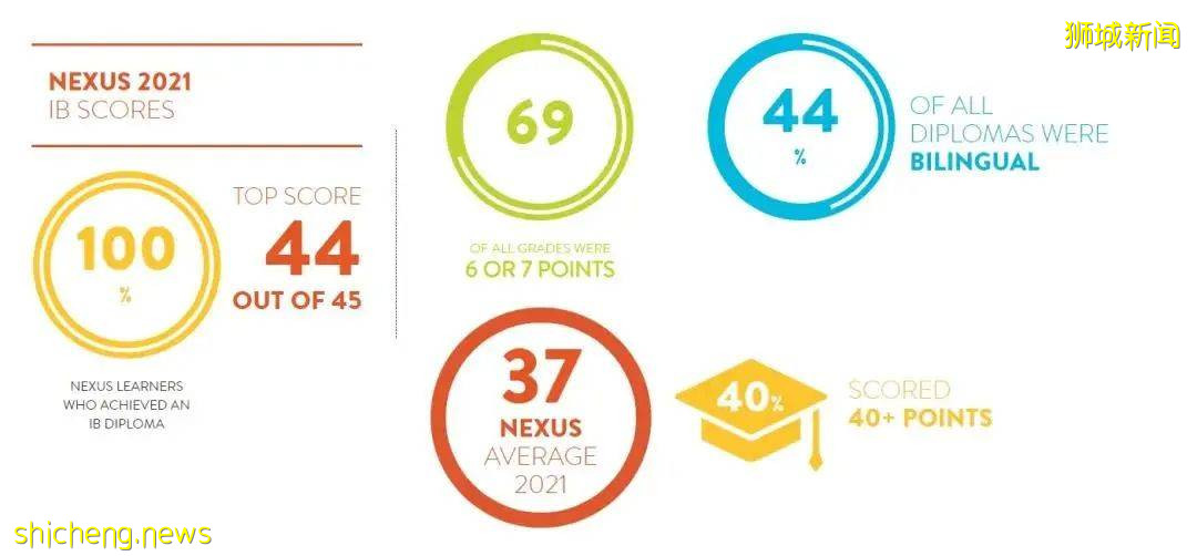 新加坡的国际学校竟然有这么多种分类!他们的区别在哪?如何入读新加坡主流国际学校