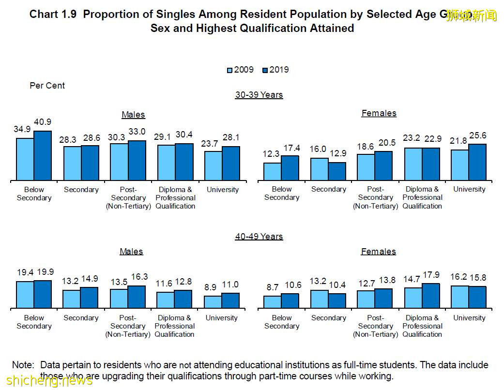 新加坡不只是黃金跳板,還是升學快車道