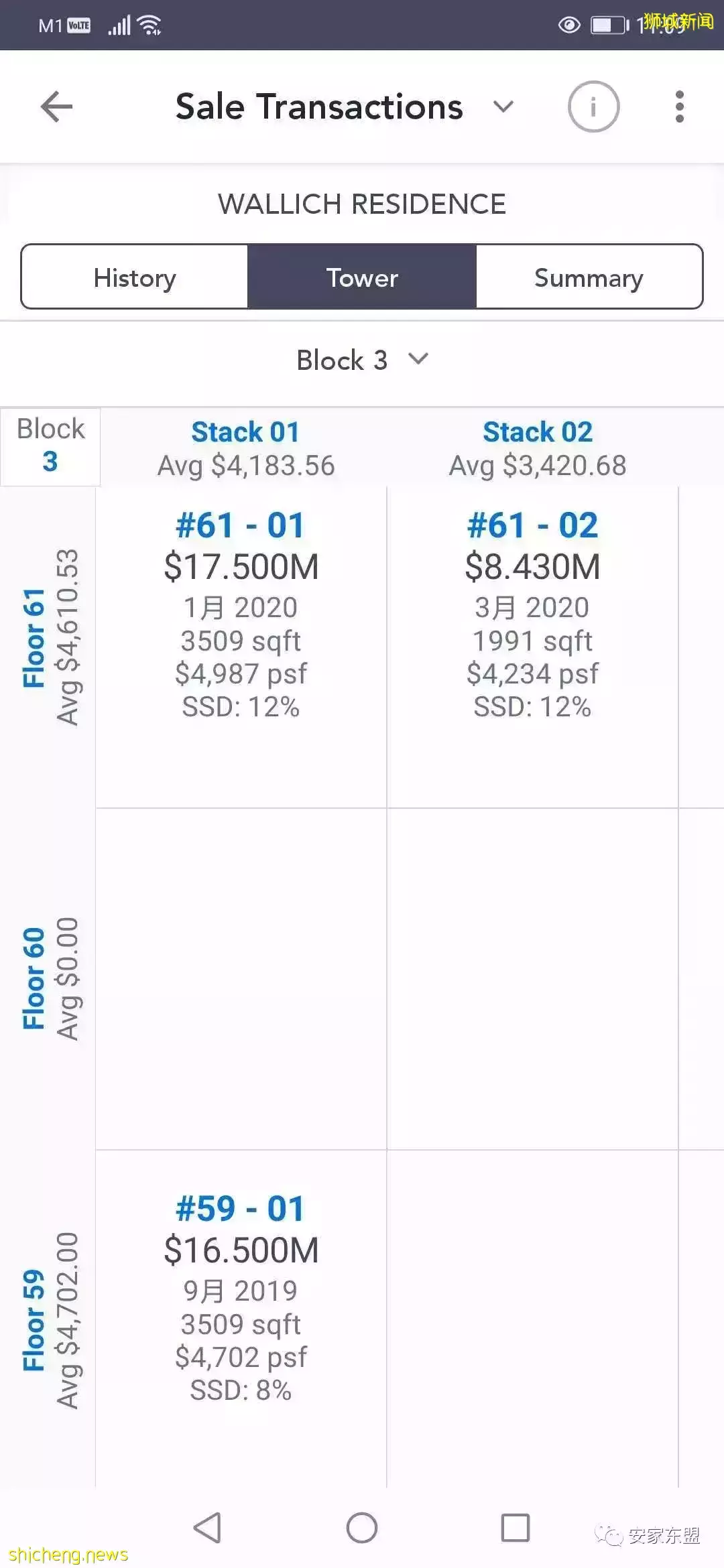 瘋狂的投資者 廖老板從戴森老板那買了新加坡最貴豪宅後又成了特斯拉第三大股東，風格跟馬斯克很像