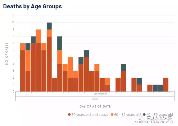 344例，新加坡奧密克戎已超千例，恐有大量隱藏病例在社區傳播​