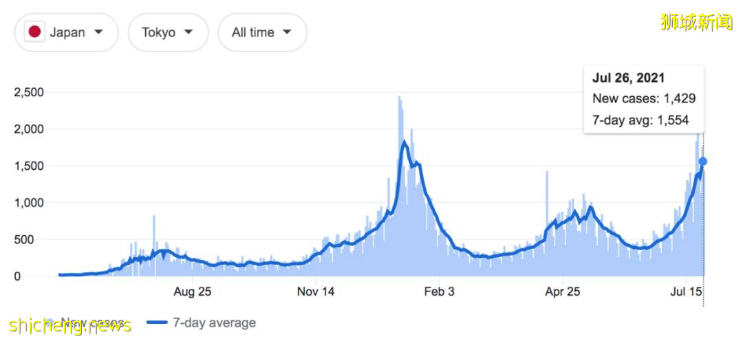 新加坡“蝶王”自由式失利!2次確診新冠的英國選手竟奪冠