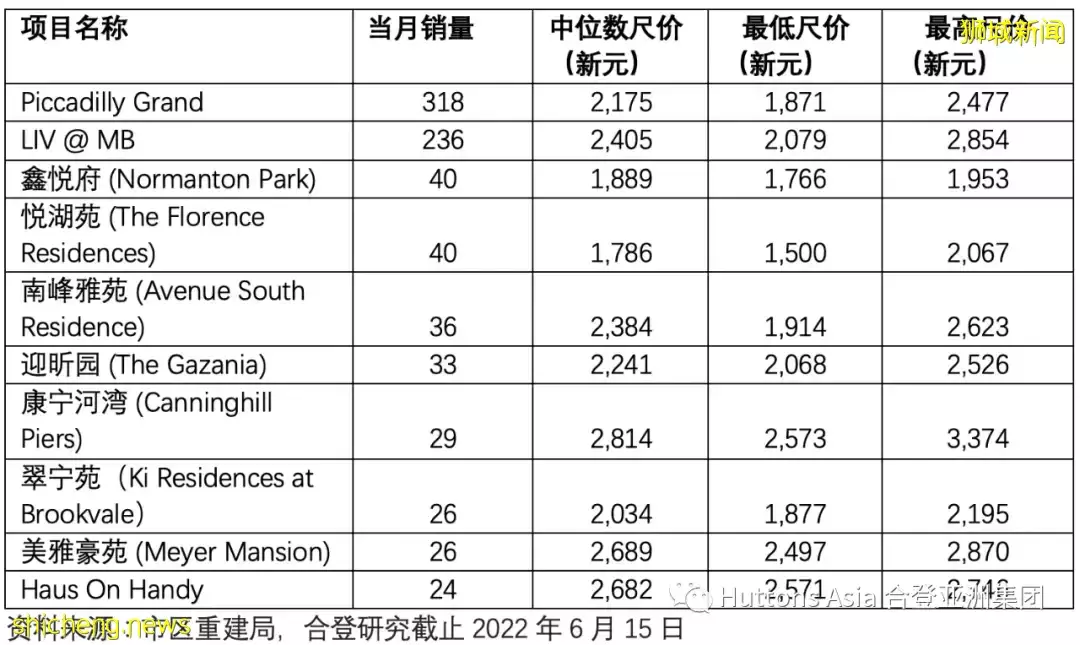 合登观点分享:5月发展商销售数据