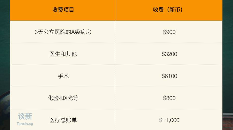 一文了解新加坡的医疗住院保险(2021)
