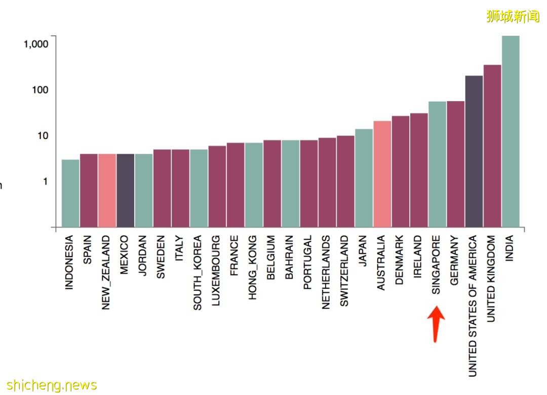 新加坡專家強烈建議:戴兩個口罩!她4次不戴口罩被正式逮捕!疑在中國受情傷