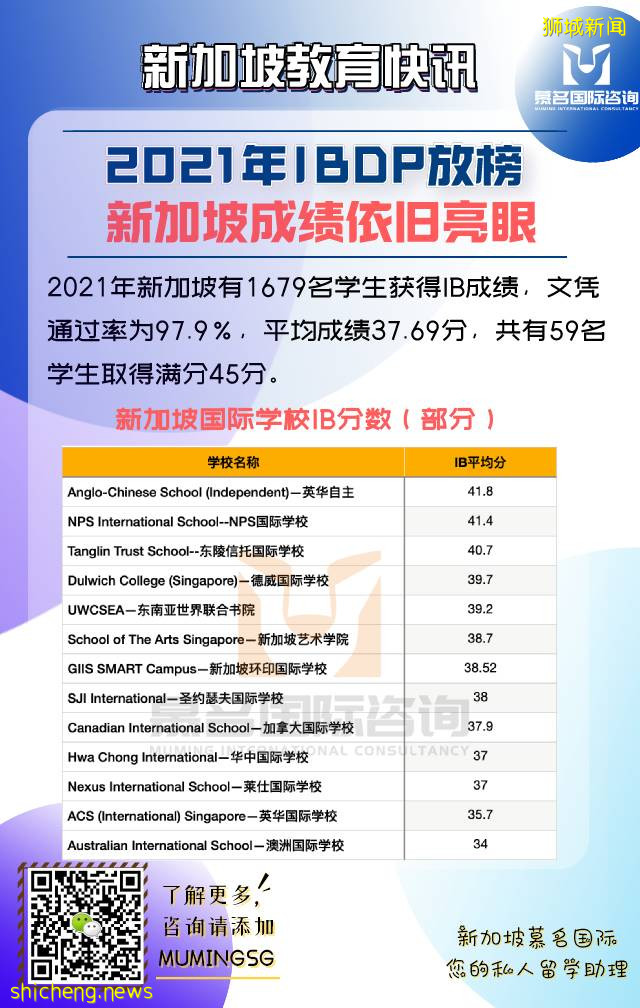 讀國際學校,爲什麽要選擇新加坡