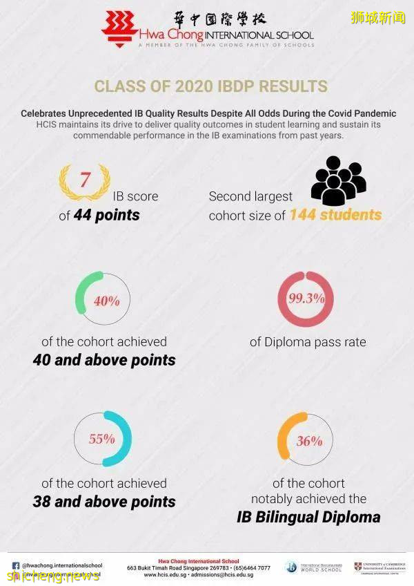 新加坡華中國際學校全額獎學金中國區招生考試開始！三年學費+寄宿費全免