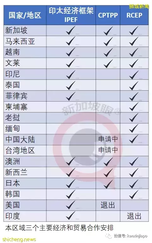 中国商务部说开放的大门会越来越大!李显龙指,许多国家都想抓住中国带来的机会