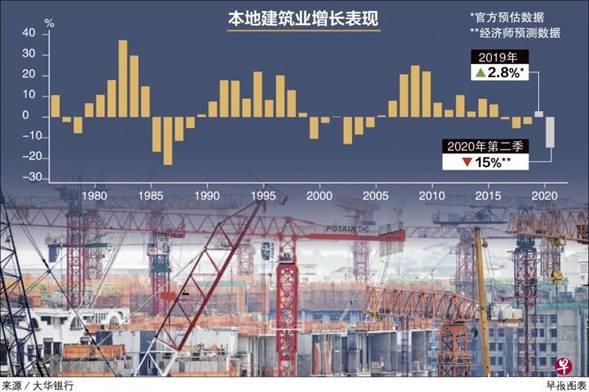 新加坡：疫情影响深远，建筑业须加速转型