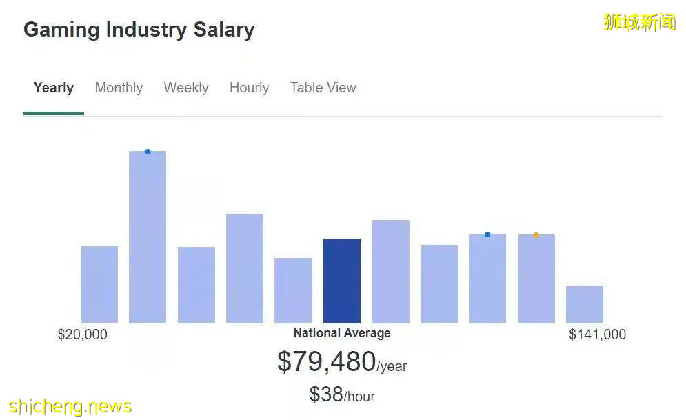EDG奪冠刷爆全網！新加坡全球電子競技運動會將在12月舉辦，培養電競青年