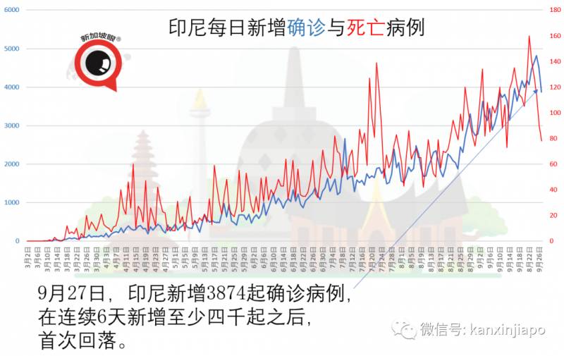 今增 15！新加坡抗疫之“百日維新”與“六脈神劍”
