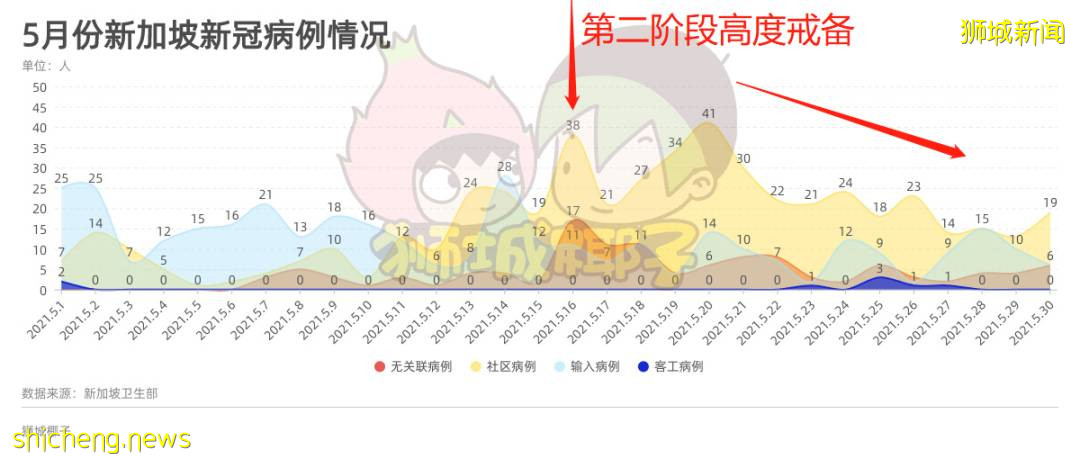 新加坡总理李显龙今年首次全国演讲，宣布一波新常态