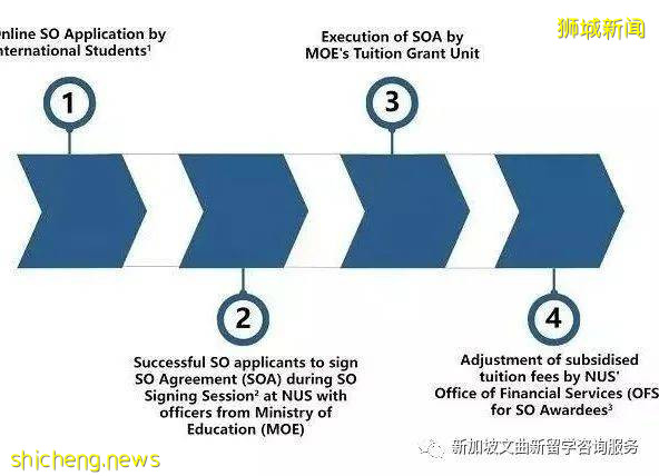 新加坡留學福利政策大盤點!速速來get