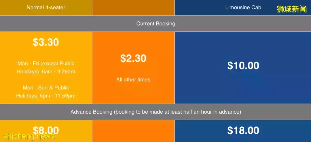 新加坡德士收费即将上调?附2022版最全打车指南
